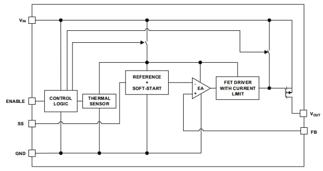 Blockdiagramm - Renesas Electronics ISL805xx High Performance Low Dropout Voltage Regulator